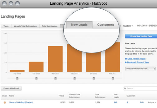 Landing Page Analytics