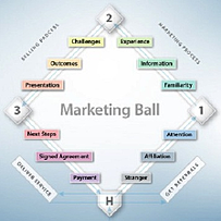 Marketing Ball resized 224